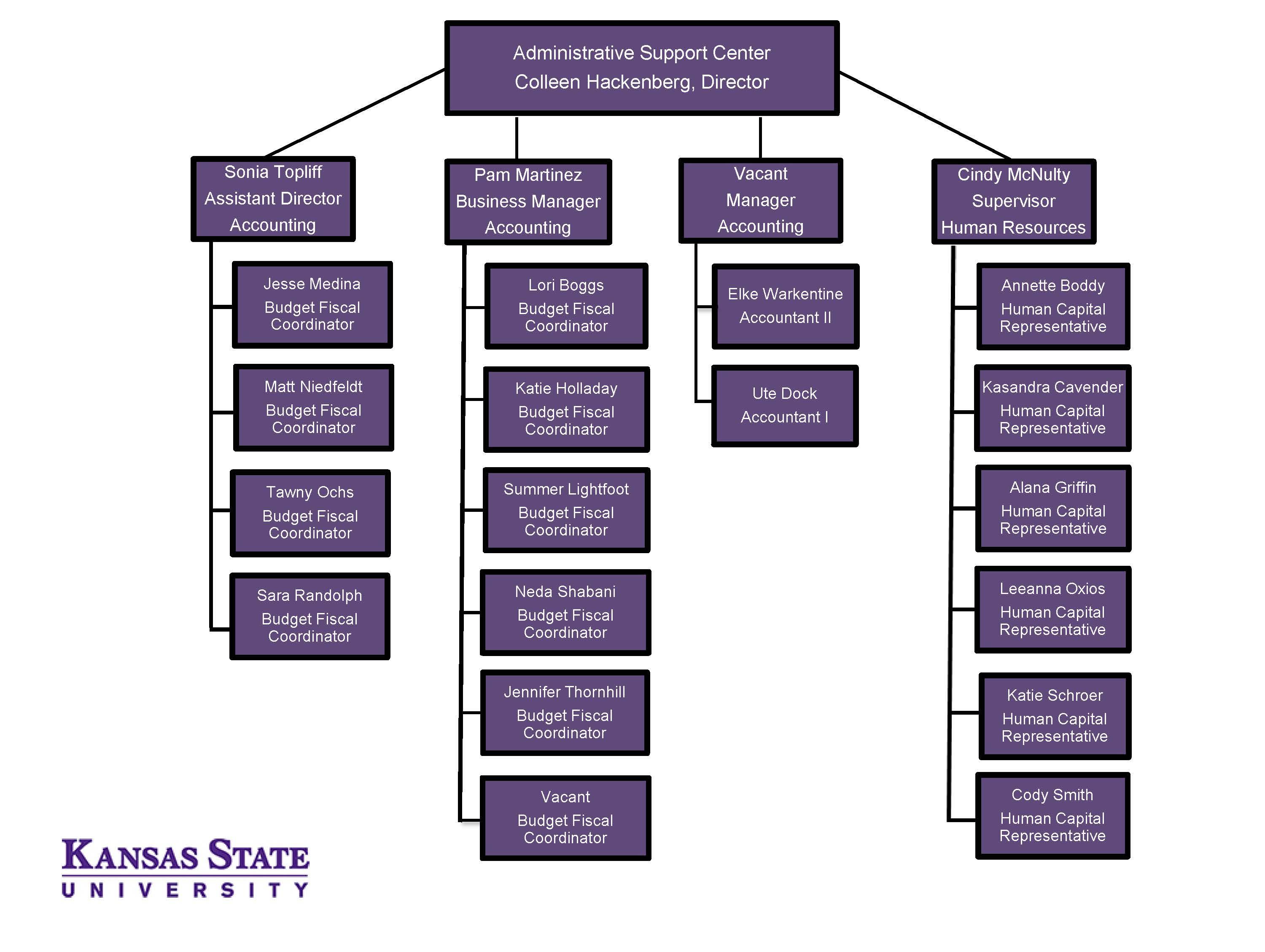 State Government Chart